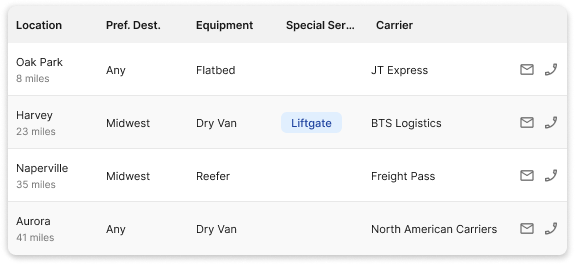 Capacity panel
